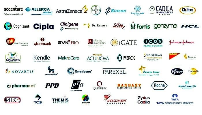 Recruiter logos including Accenture, AstraZeneca, Biocon, Cipla, Pfizer, Novartis, Roche and Zydus Cadila